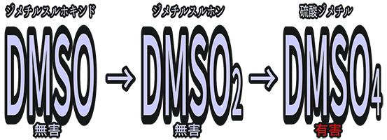 DMSOの変化